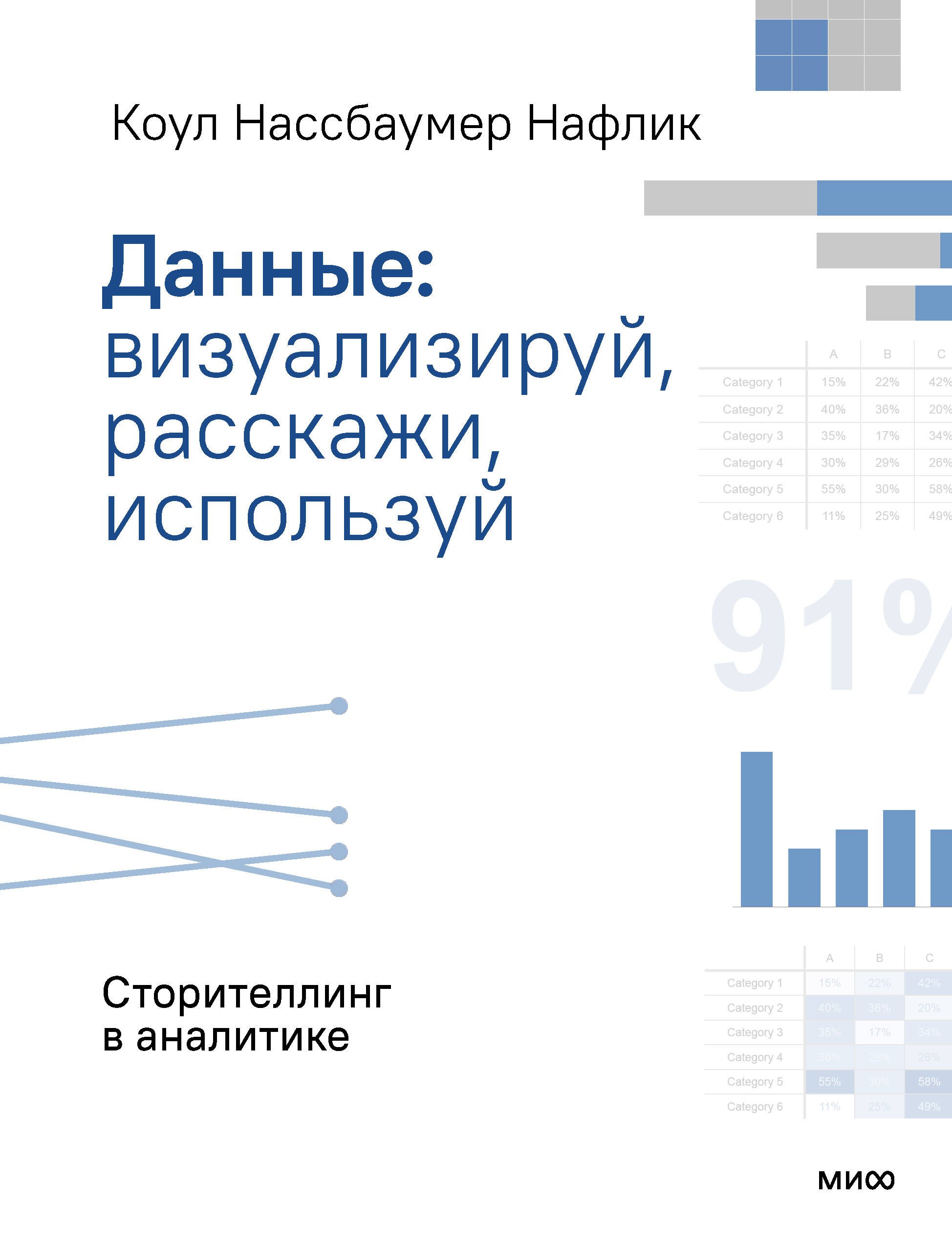 Данные: визуализируй, расскажи, используй. Сторителлинг в аналитике