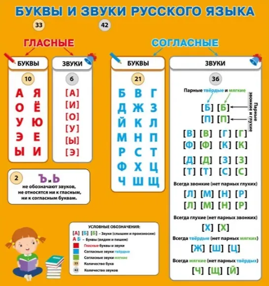 Книга Обучающие плакаты. Алфавит (Ирина Шестакова) — 4