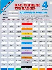 Наглядный тренажер. Математика 4 класс. Единицы массы (Аст)