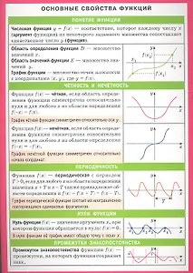 Основные свойства функций