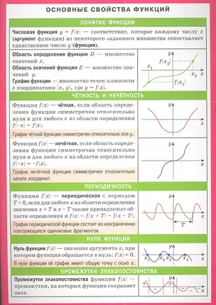 Основные свойства функций — 2352155 — 1