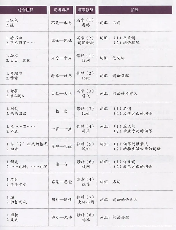 Книга HSK Standard Course 6B Student Book (Джианг Липинг) — 3