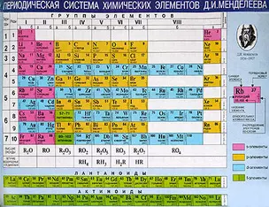 Периодическая система химических элементов Д.И.Менделеева — 1516970 — 1