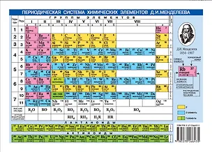 Книга Периодическая система химических элементов Д.И.Менделеева, А5 ()