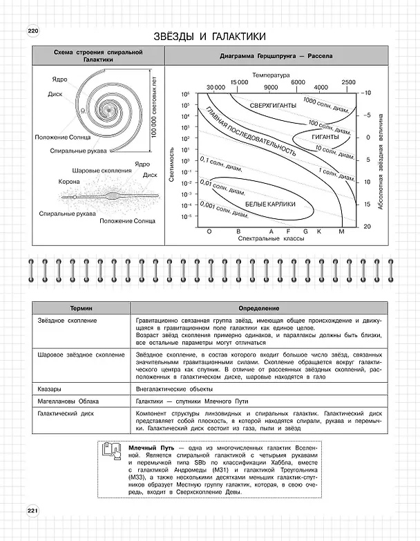 Книга Физика. 7-11 классы. Школьный курс в наглядных таблицах (Светлана Вахнина, Ксения Черепова) — 12