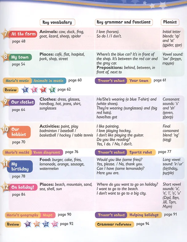 Книга Kids Box. British English. Pupils Book 2. Updated Second Edition (Michael Tomlinson, Caroline Nixon) — 3