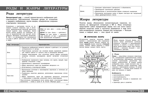 Книга Литература (Елена Маханова) — 7