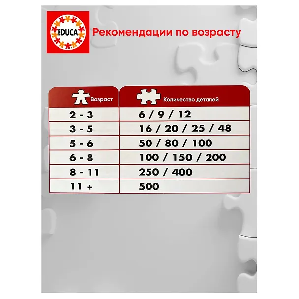 Пазл Educa с неоновым свечением 1000 деталей Таймс-сквер 2792311 — 7
