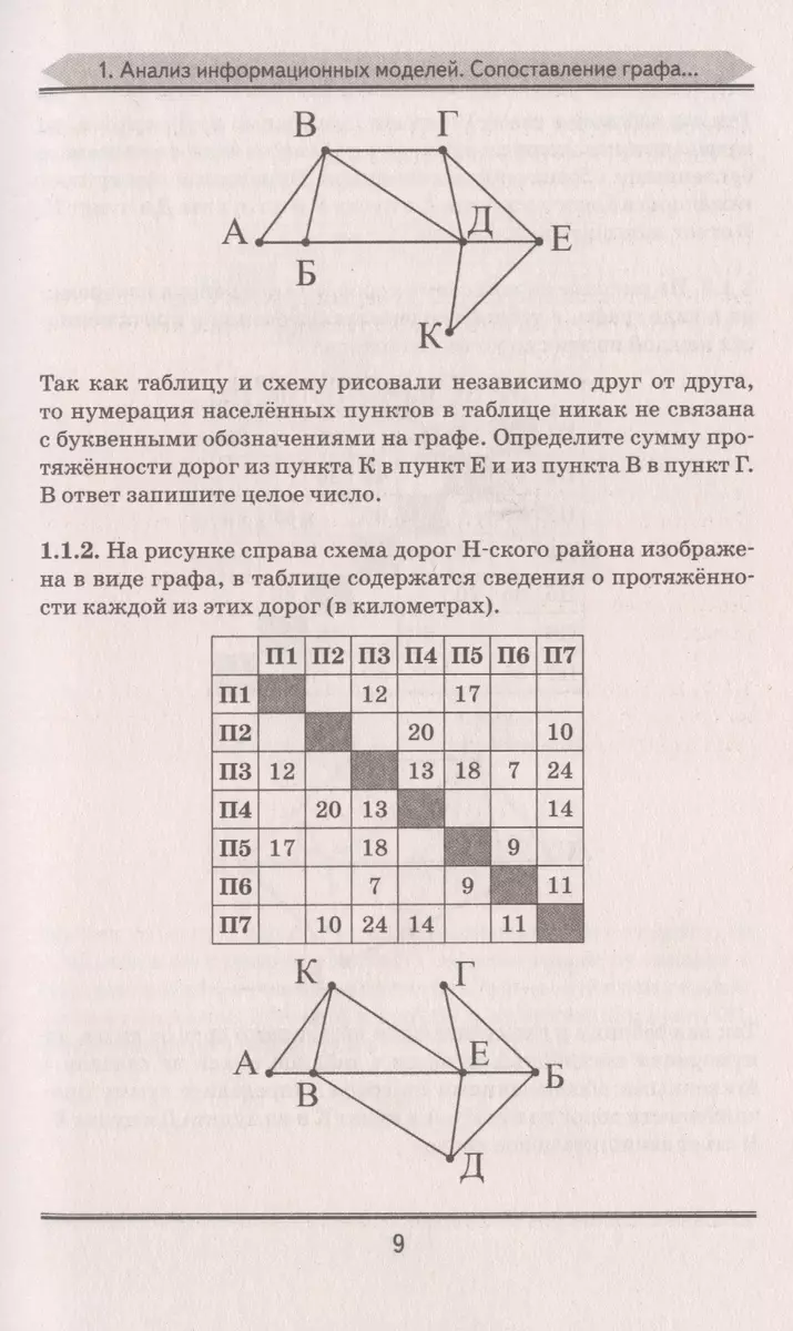 ЕГЭ. Информатика. Информация и информационные процессы. Информационная  деятельность человека. Средства ИКТ. Тематический тренинг для подготовки к  единому государственному экзамену (Денис Ушаков) - купить книгу с доставкой  в интернет-магазине «Читай ...