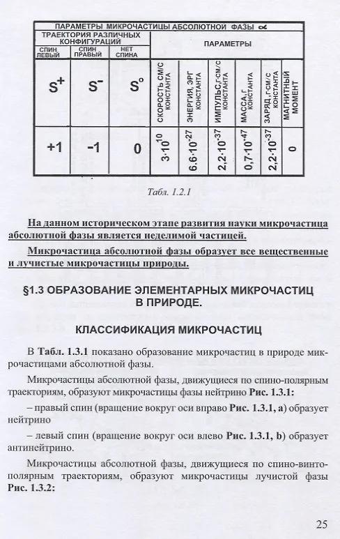 Книга Ядерная физика. Микродинамика. Теория абсолютности (Гарольд Гуревич) — 4