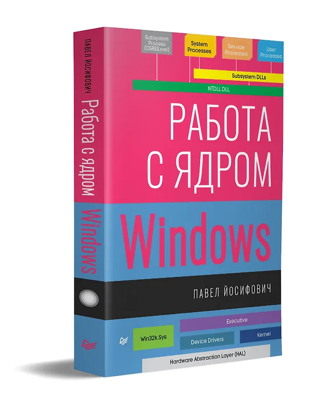 Книга Работа с ядром Windows (Павел Йосифович) — 2