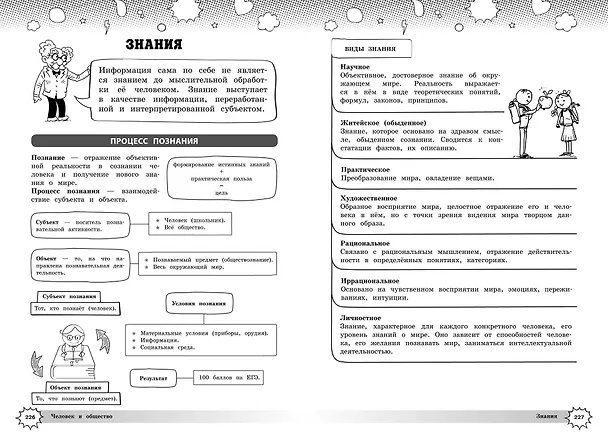 Книга Обществознание (Яна Вареньева) — 12