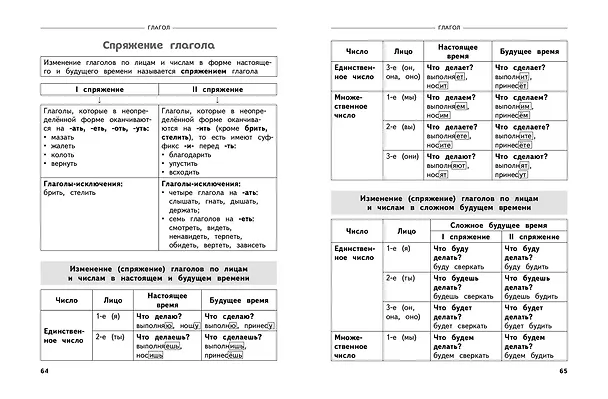 Книга Полный годовой курс русского языка в таблицах и схемах: 4 класс (Владимир Прокофьев) — 9