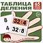 Карточки в лапочке. Таблица деления. 65 карточек с ответом на обороте — 3055256 — 1