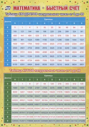 Учебный плакат "Математика. Быстрый счёт" (Формат А4) — 2968307 — 1