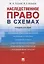 Наследственное право в схемах. Учебное пособие — 2767510 — 1
