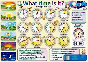 Английский язык. What time is it?/Который час? Учебный плакат (Формат А2). ФГОС