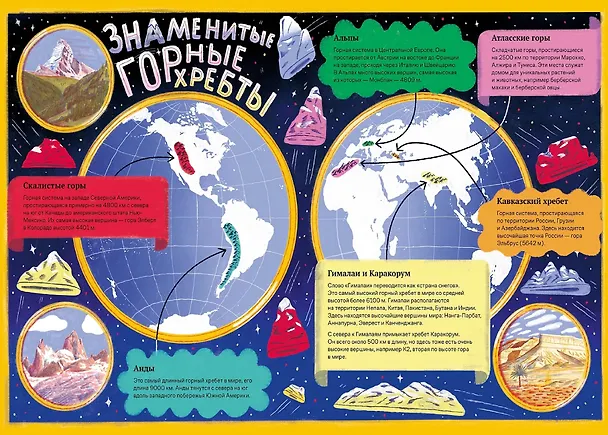 Книга На вершине мира : удивительные горы Земли (и как их покорить) (Робин Джейкобс) — 2