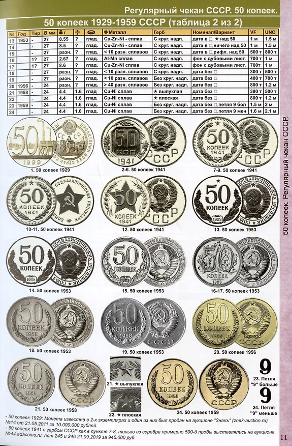 Книга Каталог Монет СССР и России 1918-2024 годов. Выпуск 18 (Савелий Гусев) — 6