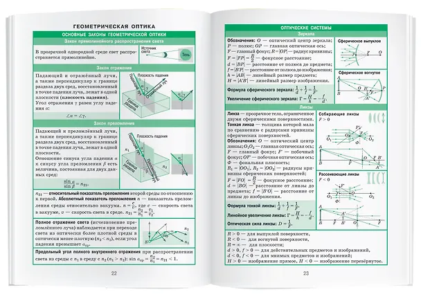Книга Физика. 7-11 классы. Справочник в таблицах () — 6