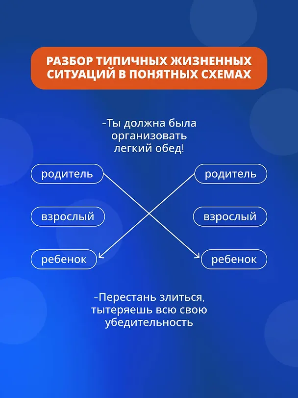 Книга Все игры, в которые играют люди. Большая книга по транзактному анализу (Франс Брекар, Лори Хоукс) — 9