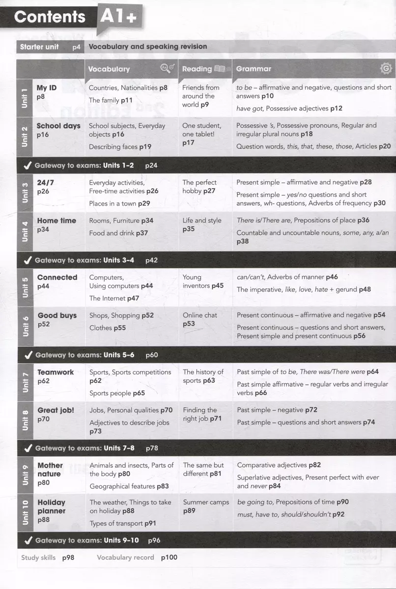 Gateway. Second Edition. A1+. Workbook (Дэвид Спенсер) - купить книгу с  доставкой в интернет-магазине «Читай-город». ISBN: 978-0-230-47086-6