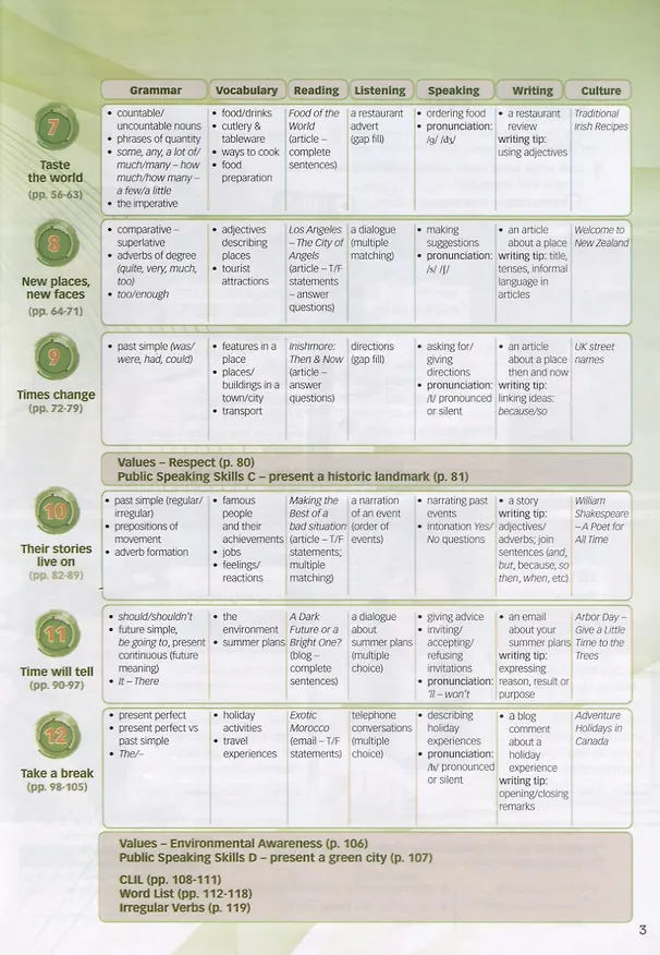 Книга New Enterprise A1. Student's Book (Вирджиния Эванс) — 3