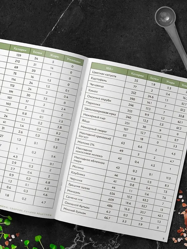 Книга ПП меню. Сборник лучших рецептов (Станислав Фокин, Павел Волошин) — 10