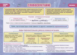 Учебный плакат Словосочетание Русский язык — 2998054 — 1