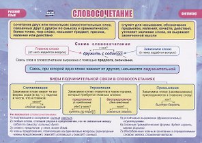 Учебный плакат Словосочетание Русский язык