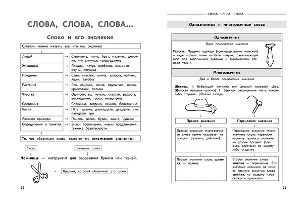 Книга Полный годовой курс русского языка в таблицах и схемах: 2 класс (Владимир Прокофьев) — 7