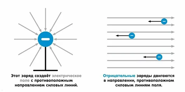 Книга Наука для малышей. Электромагнетизм для малышей (Крис Ферри) — 2