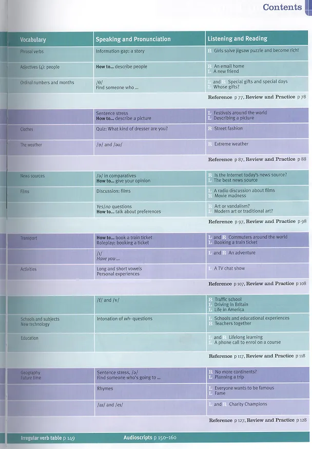 Книга New Total Eng Elem SB +R Pk () — 5