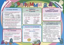 Учебный плакат. Русский язык. Изучение глагола. Орфограммы