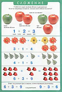 Плакат Сложение Вычитание (А3) (двухстор.) — 2042645 — 1