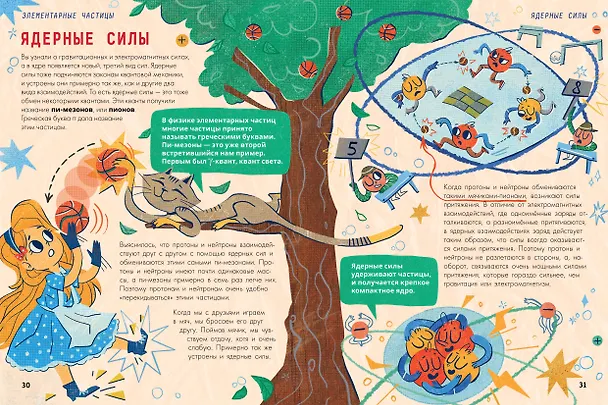 Книга Физика элементарных частиц (Дмитрий Казаков) — 18