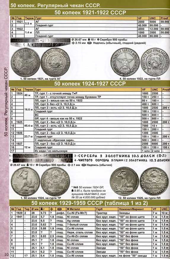 Книга Каталог Монет СССР и России 1918-2024 годов. Выпуск 18 (Савелий Гусев) — 5