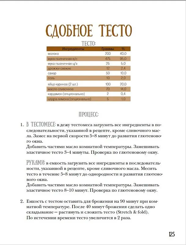 Книга PRO Хлеб и не только. Тонкости забавной выпечки (Иван Забавников) — 8