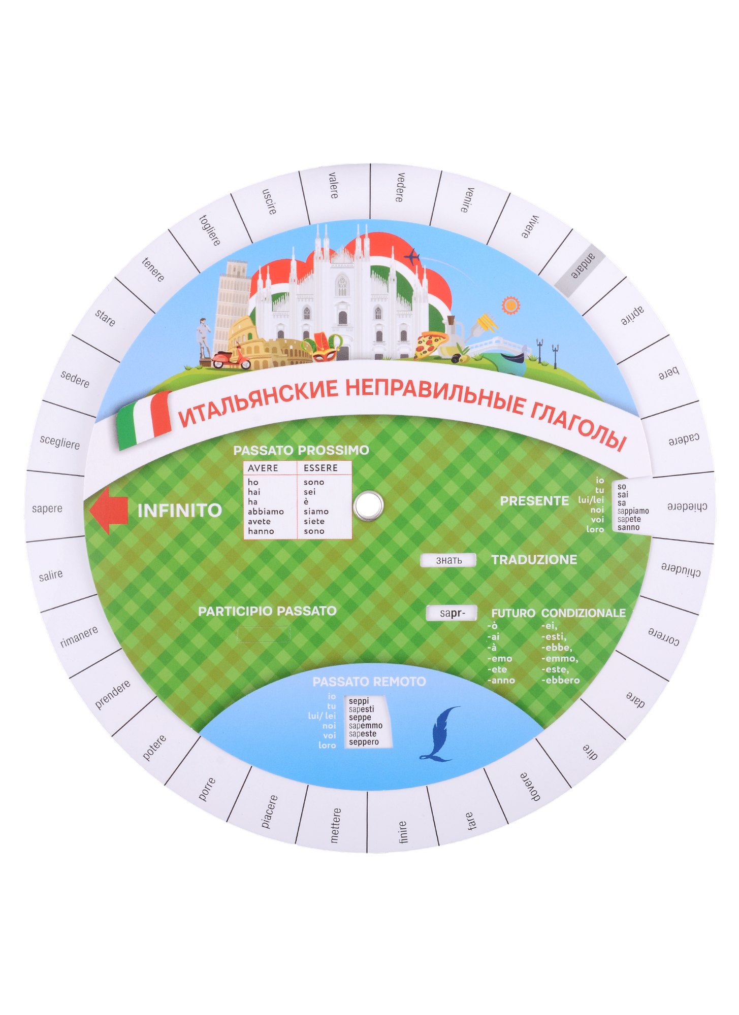 

Итальянские неправильные глаголы. Диск-вертушка