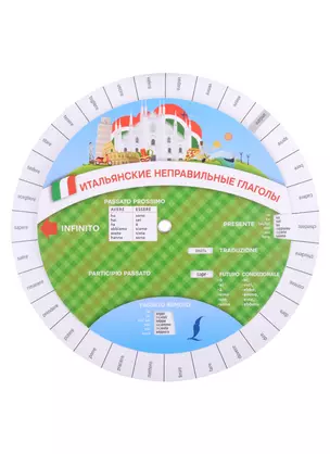 Итальянские неправильные глаголы. Диск-вертушка — 2892726 — 1