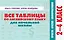 Все таблицы по английскому языку для начальной школы — 3089339 — 1