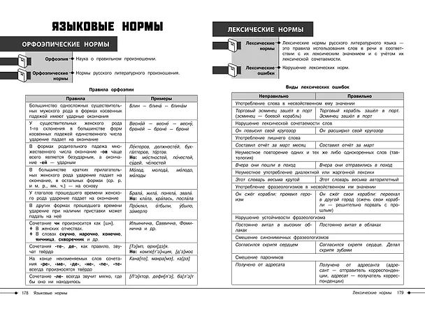 Книга Русский язык (Елена Маханова) — 17