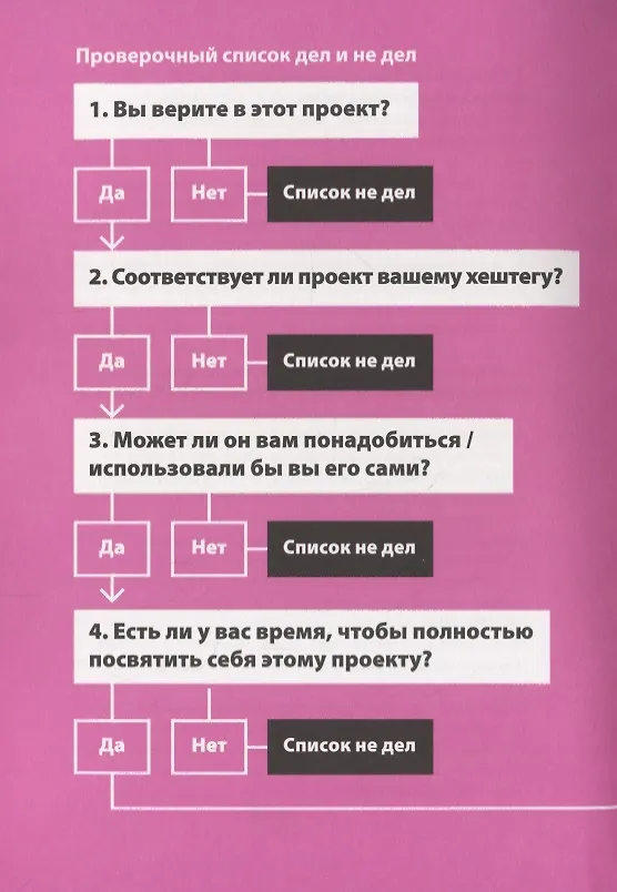 Книга Не делай это. Тайм-менеджмент для творческих людей (Дональд Рос) — 6