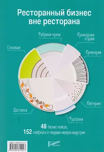 Ресторанный бизнес вне ресторана. 48 бизнес-кейсов, 152 лайфхака от ведущих лидеров индустрии