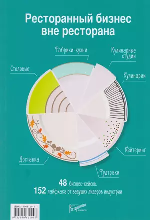 Ресторанный бизнес вне ресторана. 48 бизнес-кейсов, 152 лайфхака от ведущих лидеров индустрии — 2592884 — 1