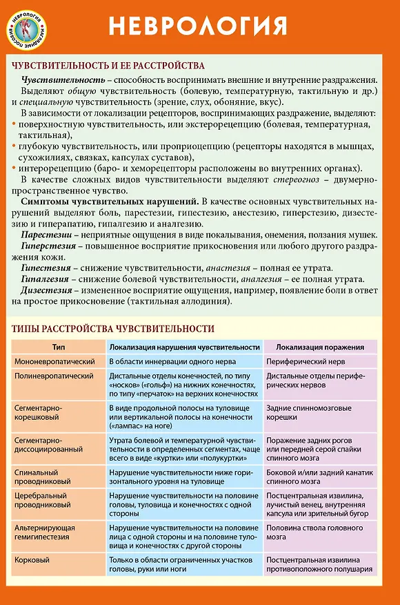 Книга Неврология () — 1
