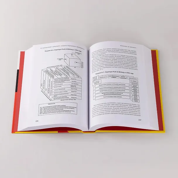Книга Бережливое производство: Как избавиться от потерь и добиться процветания вашей компании (Джеймс П. Вумек, Дэниел Джонс) — 6