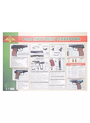 Тематический плакат "9-мм пистолет Макарова" — 2976480 — 1