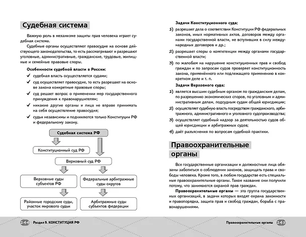 Книга ОГЭ. Обществознание (Равиль Кандинский) — 15