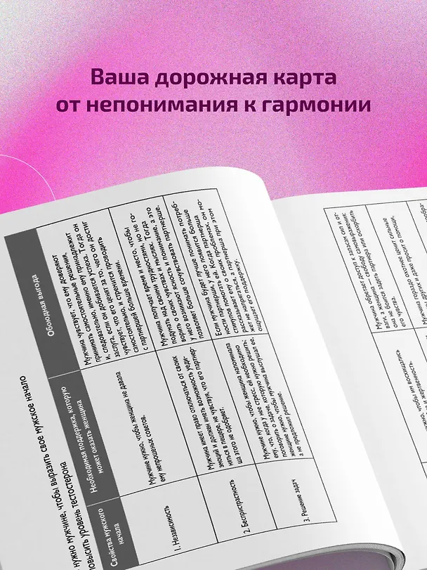 Книга Мужчины с Марса, женщины с Венеры. Новая версия для современного мира (Джон Грэй) — 6